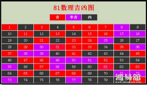 37數字吉凶|易经数字吉凶对照表 易经1一100吉祥数